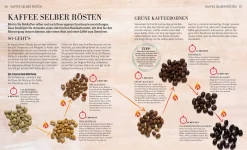Das Kaffee Buch